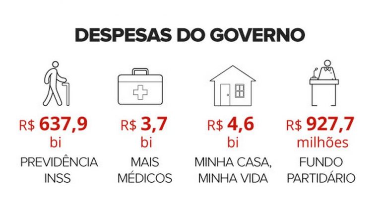 Bolsonaro sanciona Orçamento de 2019 com dois vetos parciais