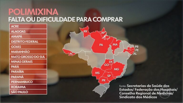 Pacientes que venceram a Covid-19 morrem por infecção hospitalar por desabastecimento de antibiótico, aponta levantamento