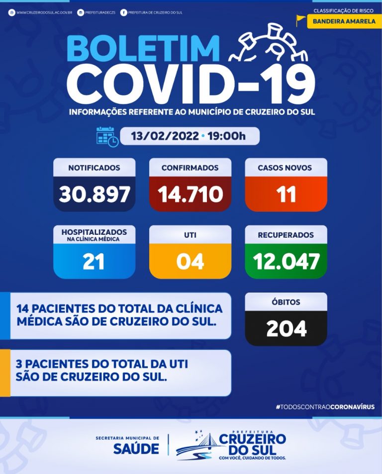 Cruzeiro do Sul têm 25 pacientes internados com covid-19, segundo boletim médico