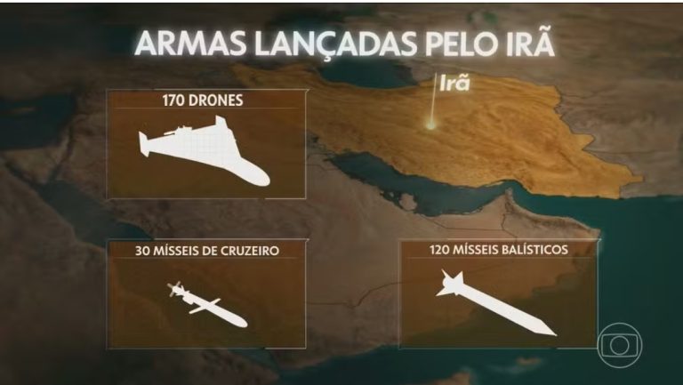Com armas desenvolvidas com o apoio da Rússia e da Coreia do Norte, Irã desafia o sistema de defesa de Israel
