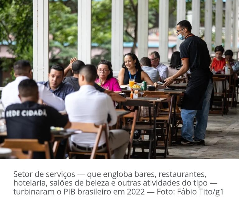 PIB do Brasil cresce 0,9% no 3° trimestre de 2024, diz IBGE