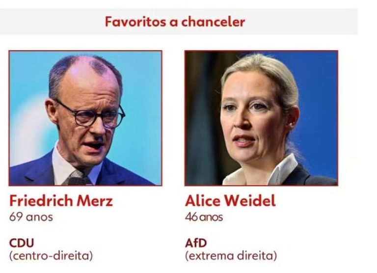 Boca de urna na Alemanha aponta vitória do conservador CDU e crescimento recorde da extrema direita