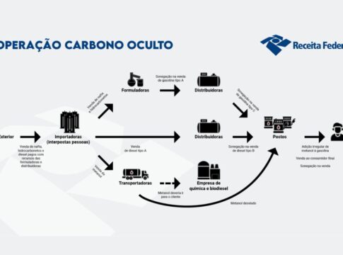 a-metamorfose-do-pcc-em-conglomerado-empresarial-(por-roberto-uchoa)