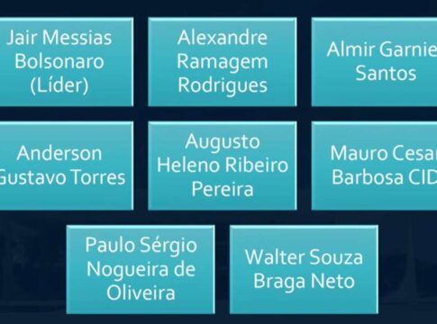 moraes-coloca-bolsonaro-como-lider-da-trama-golpista-e-da-organograma