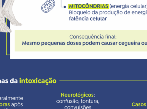 sp-disponibiliza-mais-duas-mil-ampolas-de-antidoto-contra-metanol