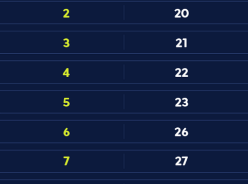 caixa-paga-bolsa-familia-a-beneficiarios-com-nis-de-final-8