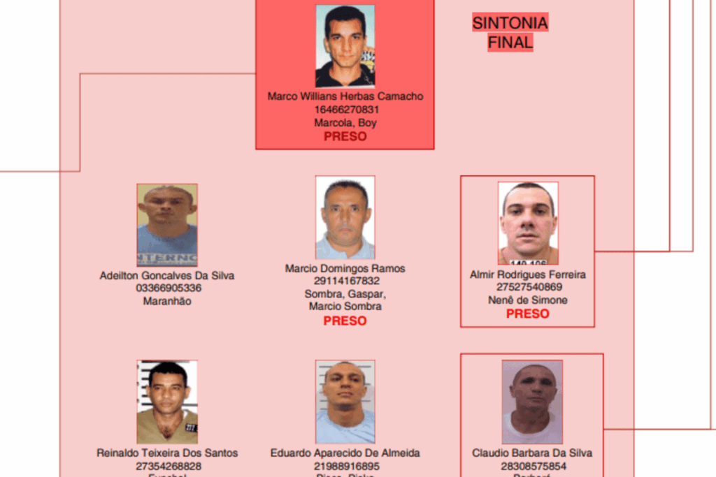 pcc:-tratados-como-“lideres”-pelo-governo-nao-constam-em-organograma