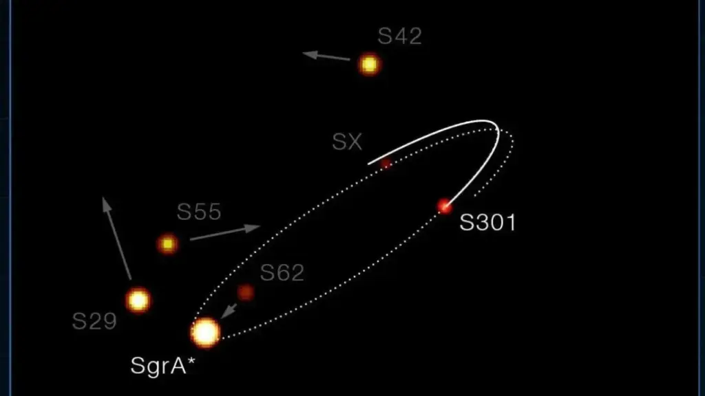 Astrônomos descobrem estrela mais rápida já observada na Via Láctea: a S301 atinge 8,3% da velocidade da luz e seria capaz de dar uma volta na Terra em apenas 1,6 segundo