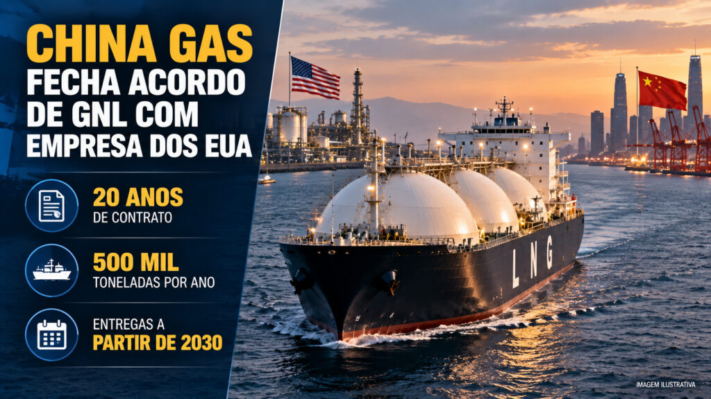 Após parar de importar gás dos EUA e manter tarifa de 15%, China fecha contrato de 20 anos com empresa americana, garante 500 mil toneladas anuais de GNL e prepara entregas para 2030