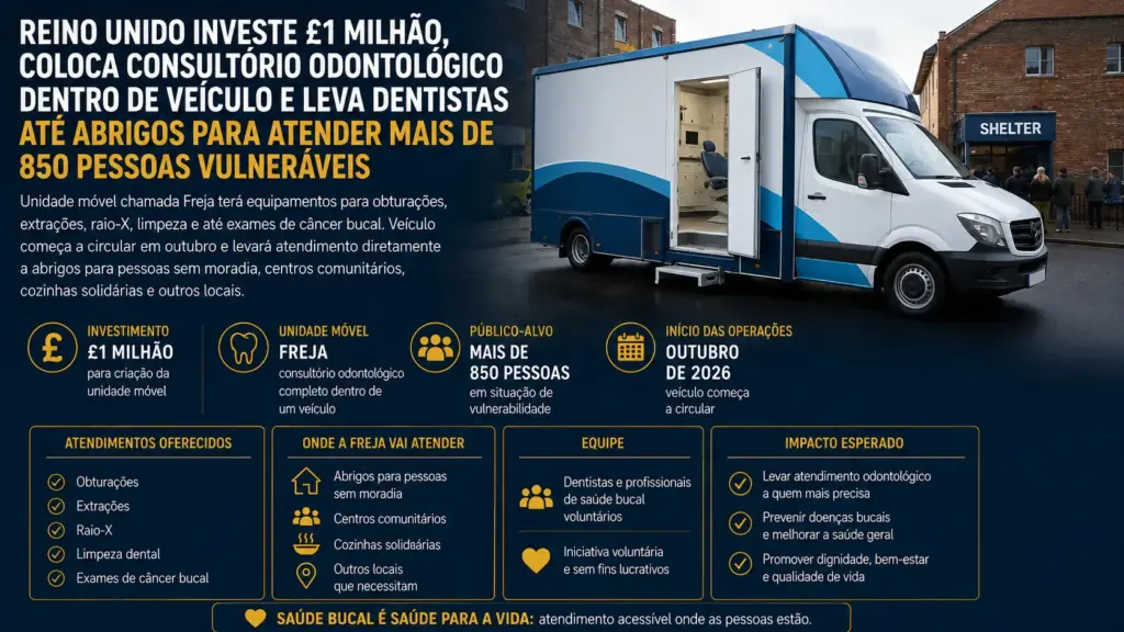 Reino Unido investe £1 milhão, coloca consultório odontológico móvel dentro de veículo e leva dentistas voluntários até abrigos para atender mais de 850 pessoas vulneráveis Reino Unido investe £1 milhão, coloca consultório odontológico móvel dentro de veículo e leva dentistas voluntários até abrigos para atender mais de 850 pessoas vulneráveis