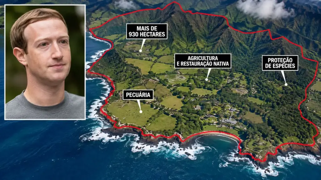 Mark Zuckerberg transforma mais de 930 hectares do Havaí em um megarefúgio particular, entra para o grupo dos maiores proprietários privados do arquipélago e combina pecuária, gengibre, macadâmia, restauração de plantas nativas e proteção de espécies ameaçadas