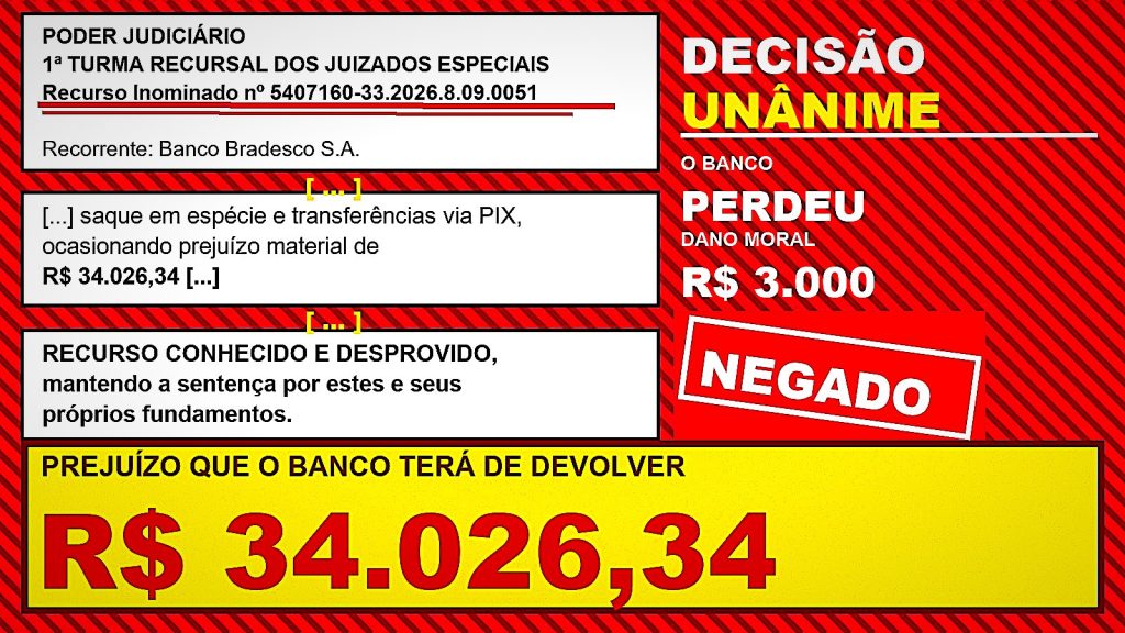 Um idoso perdeu R$ 34.026,34 ao abrir a porta para um “entregador de brindes” que pediu uma foto do rosto e uma confirmação de dados, e quem pagou não foi quem ele imaginava