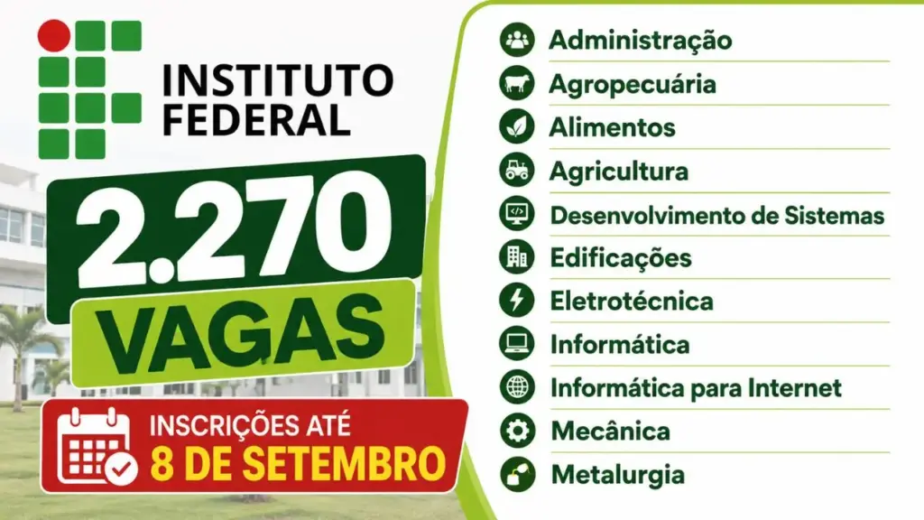 Instituto Federal abre 2.270 vagas em cursos técnicos gratuitos para quem concluiu o 9º ano; há oportunidades em Eletrotécnica, Edificações, Mecânica, Informática e Administração, com inscrições até 8 de setembro
