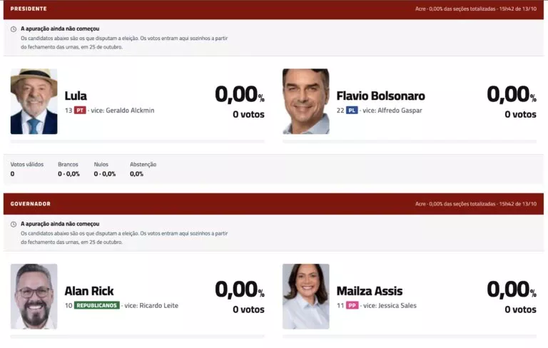 ac24horas transmite apuração do segundo turno em tempo real; veja link ac24horas transmite apuração do segundo turno em tempo real; veja link